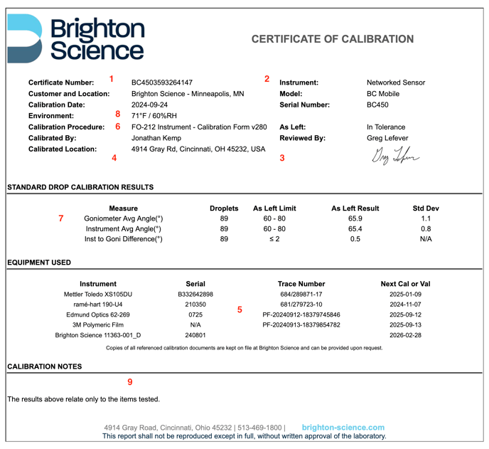 Screenshot of a Brighton Science Certificate of Calibration